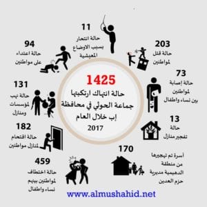 انتهاكات جماعة الحوثي فى محافظة إب خلال عام 2017م'صورة"