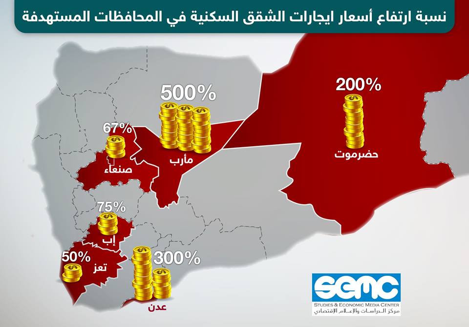 "انفوجرافيك" يوضح نسبة ارتفاع أسعار إيجارات الشقق السكنية في ست المحافظات يمنية 