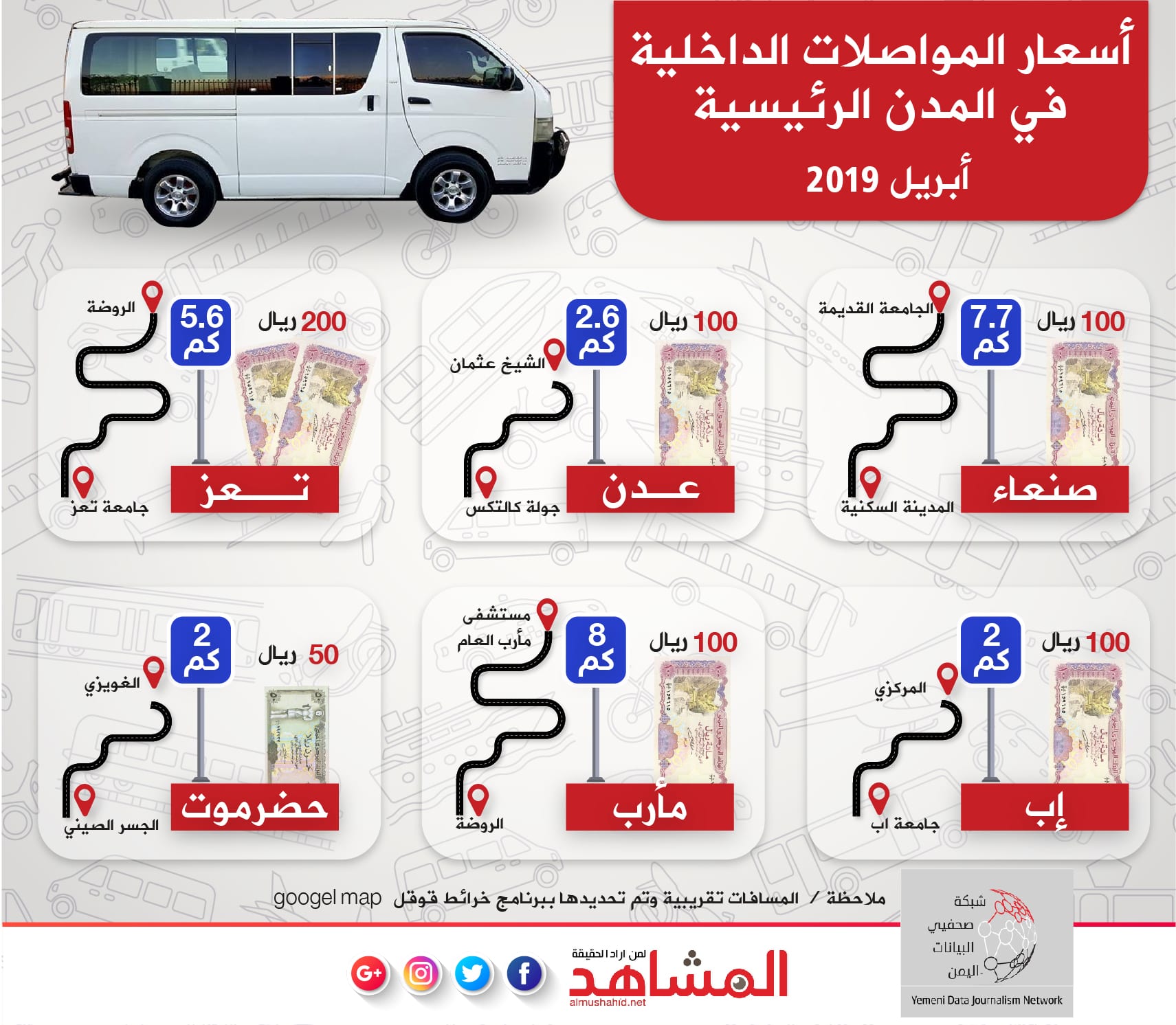 أسعار المواصلات في المدن الريئسية اليمنية
