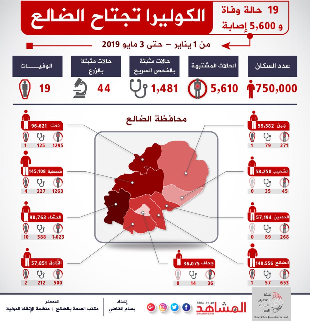 ضحايا الكوليرا في محافظة الضالع
