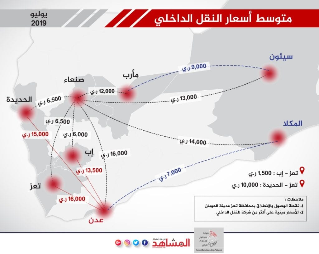 متوسط أسعار المواصلات بين المدن الرئيسية اليمنية