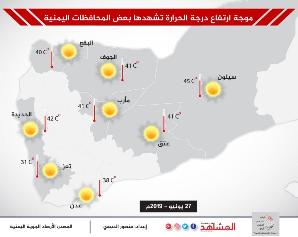 درجات الحرارة في 6 محافظات يمنية