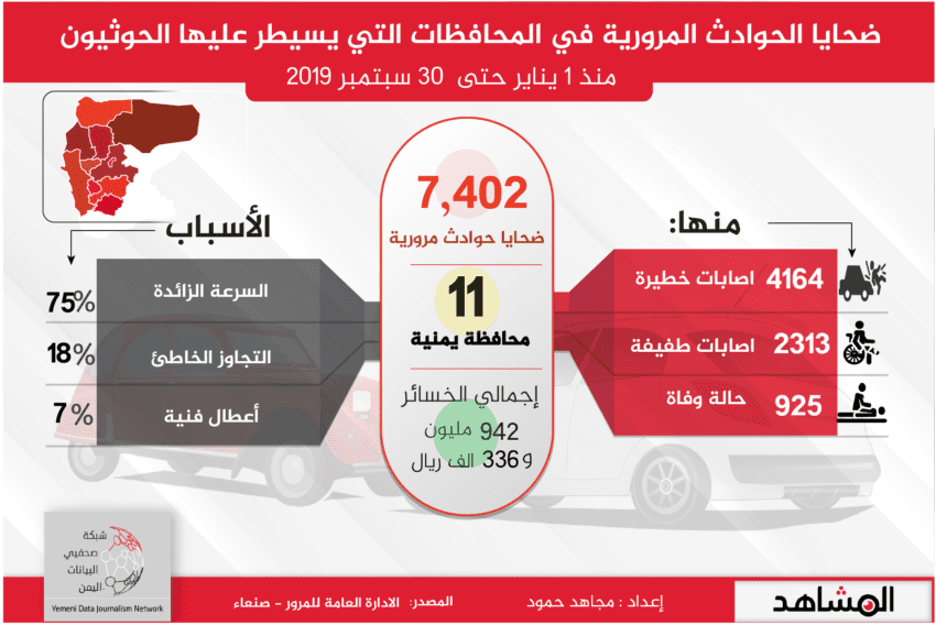 ضحايا الحوادث المرورية في مناطق سيطرة جماعة الحوثي