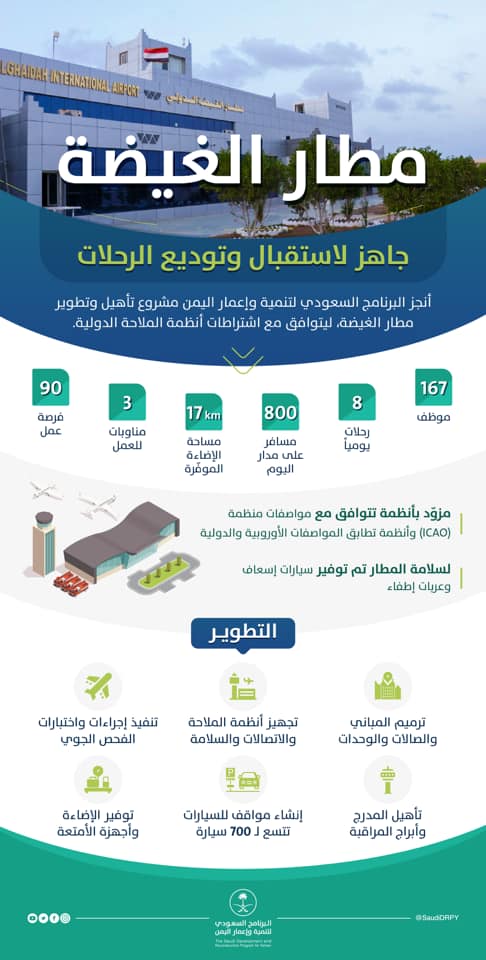 قواعد عسكرية أجنبية متعددة على مطار الغيضة اليمني