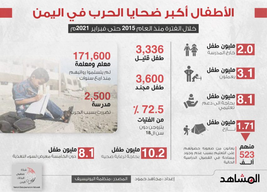 الأطفال أكبر ضحايا الحرب في اليمن