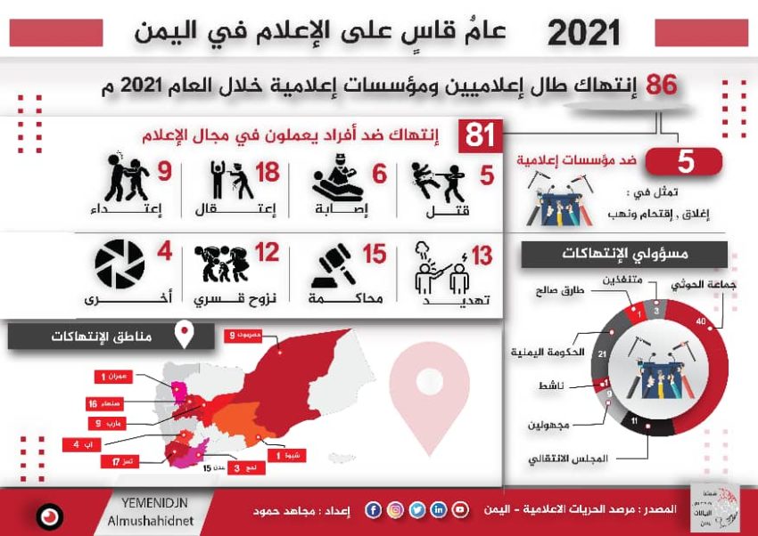 عام قاسٍ على الإعلاميين في اليمن