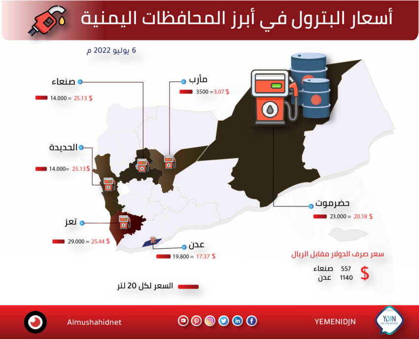 أسعار البترول في أبرز المحافظات اليمنية
