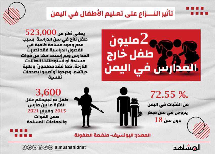 تأثير النزاع على تعليم الأطفال في اليمن