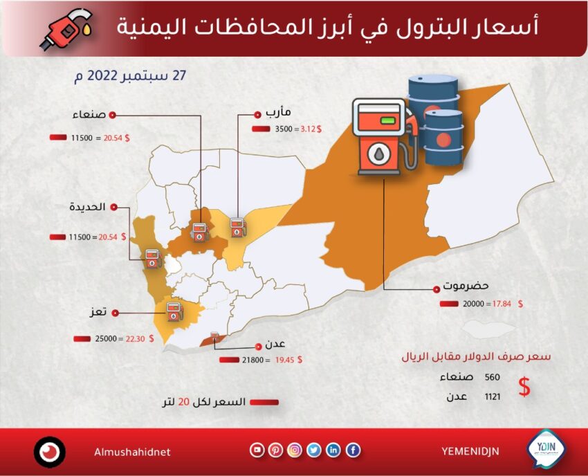 أسعار البترول في أبرز المحافظات اليمنية