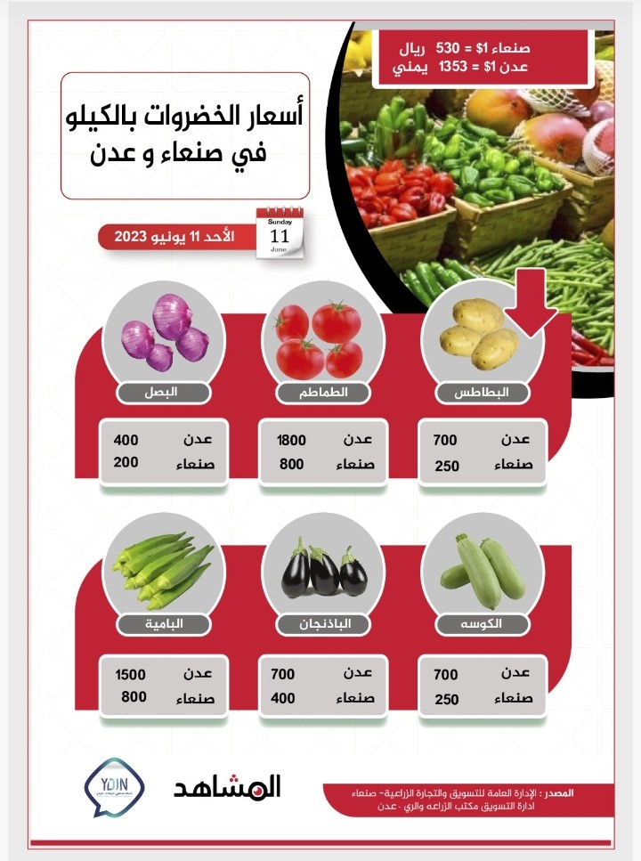 أنفوجرافيك: أسعار الخضروات بصنعاء وعدن
