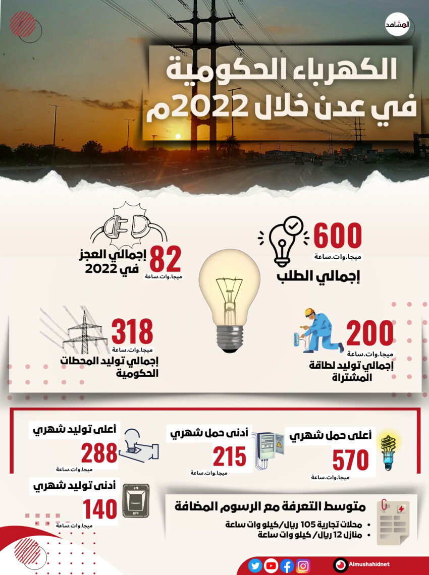 وضع الكهرباء الحكومية في عدن