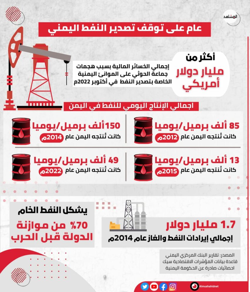 عام على استهداف موانئ النفط اليمنية