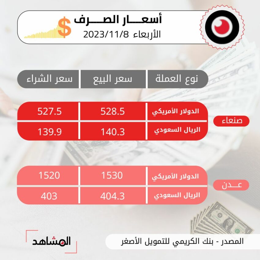 أسعار صرف العملات مقابل الريال اليمني