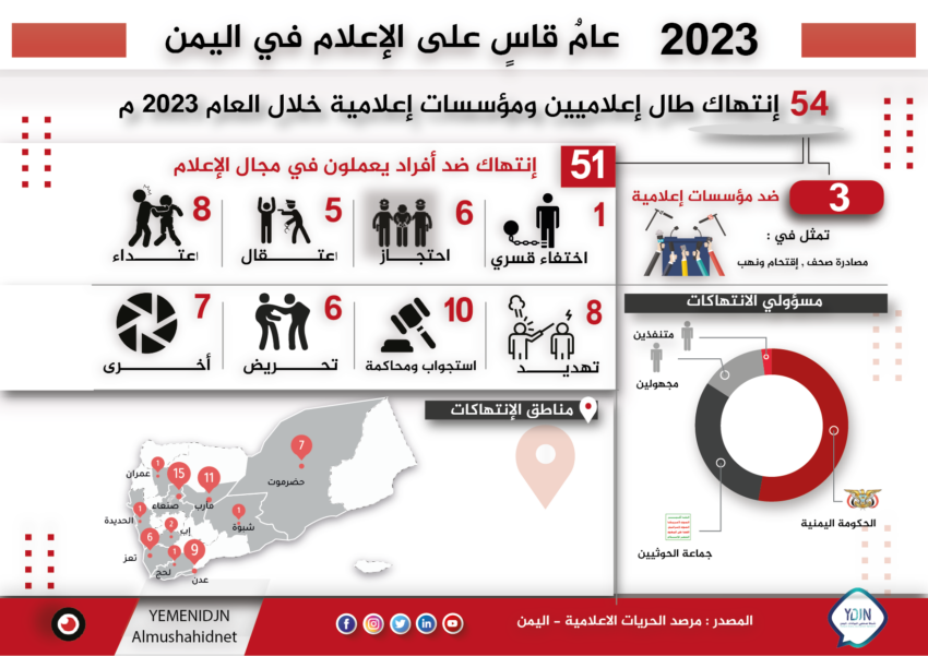 2023 عام قاس على الصحافة في اليمن